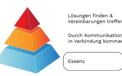 Konflikte beherzt angehen – Gewaltfreie Kommunikation im Alltag (Kapitel 2 von 4)
